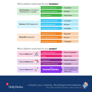 Which Platform works best for your business or project? Compare HollyWorks Platforms.